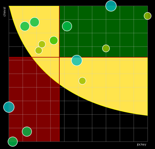 Pronostic Quinté Prix France Bleu Picardie