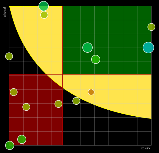 Pronostic Quinté Prix d'Eaubonne