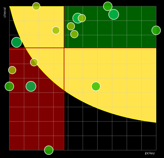Pronostic Quinté Prix Violon II