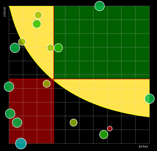 Pronostic Quinté Prix Ophélia