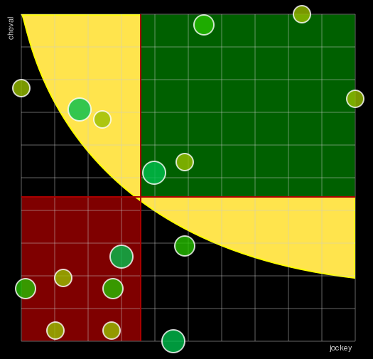 Pronostic Quinté Prix André Adèle