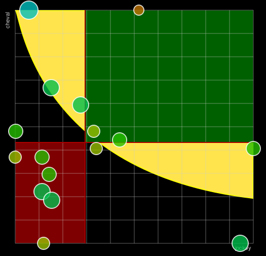 Pronostic Quinté Prix Rieussec