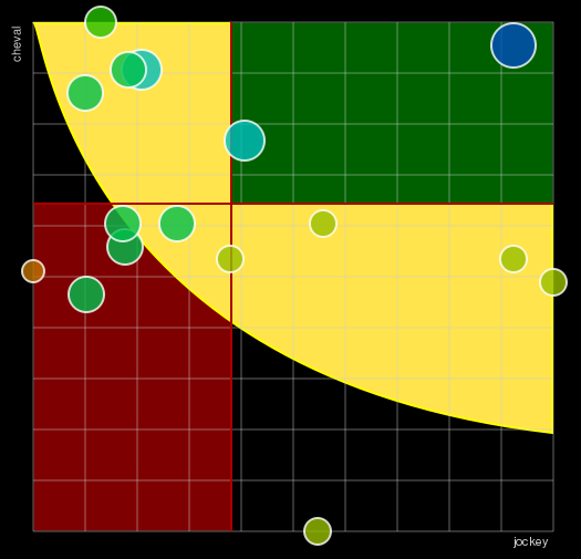 Pronostic Quinté Prix de Windsor