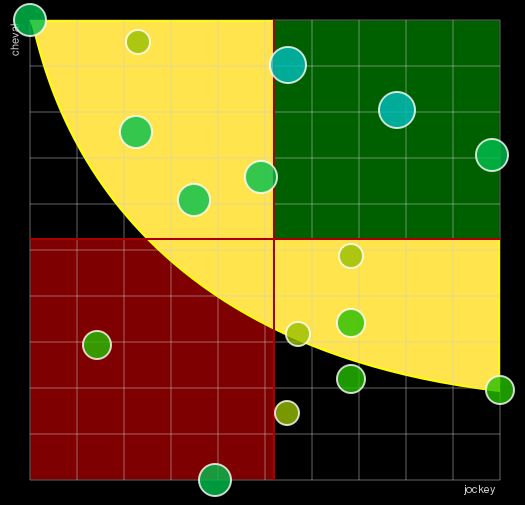 Pronostic Quinté Grand Prix de la Ville de Laval