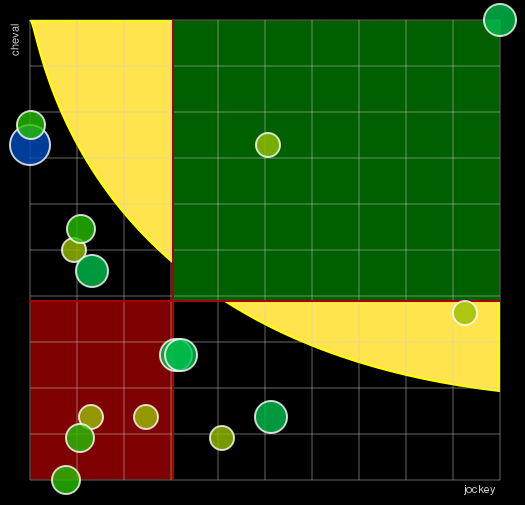 Pronostic Quinté Prix du Chêne du Coup de Foudre