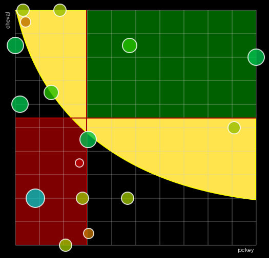 Pronostic Quinté Prix du Cabinet des Livres