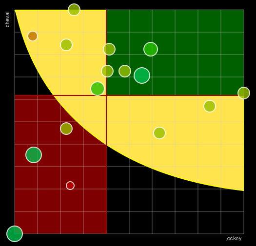 Pronostic Quinté Prix Héra