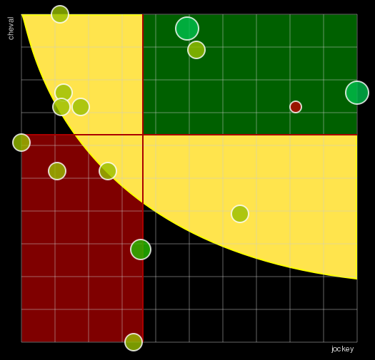 Pronostic Quinté Prix Thémis