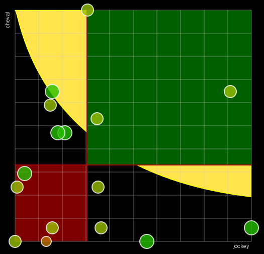 Pronostic Quinté Prix de la Seine-et-Marne