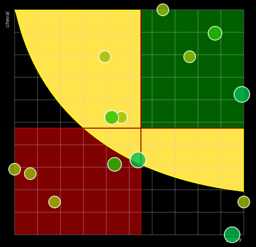 Pronostic Quinté Prix de Montignac-Charente
