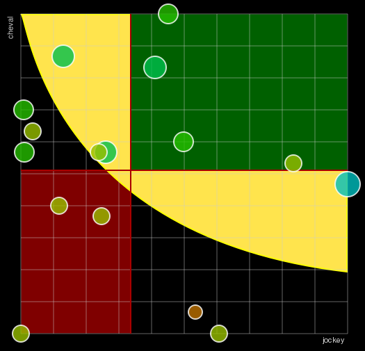 Pronostic Quinté Prix de Meslay-du-Maine