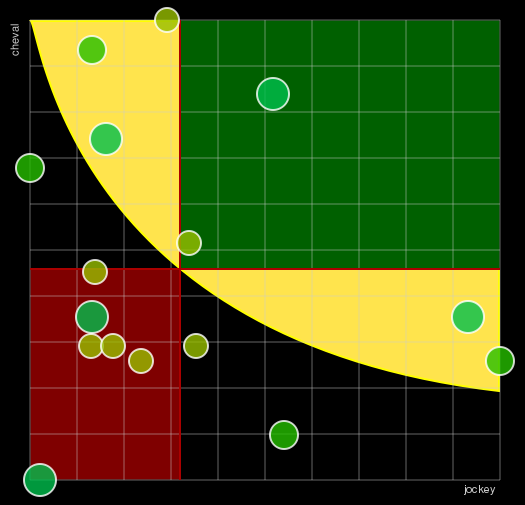 Pronostic Quinté Prix de la Vierge de Lorette