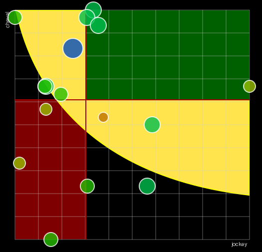 Pronostic Quinté Handicap d'Angers Loire Métropole