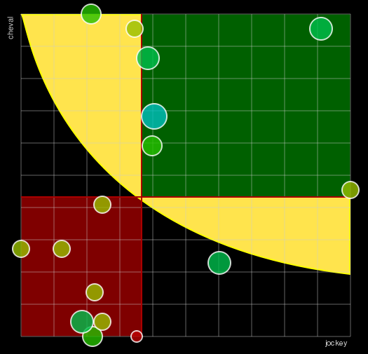 Pronostic Quinté Prix de Sainte-Mère-Eglise