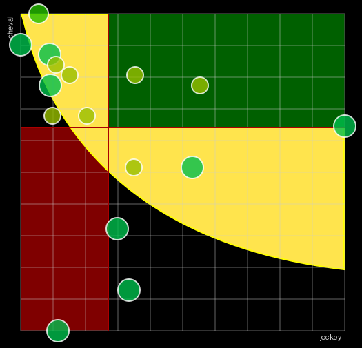 Pronostic Quinté Prix des Poiriers