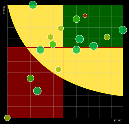 Pronostic Quinté Grand National du Trot "Paris-Turf"