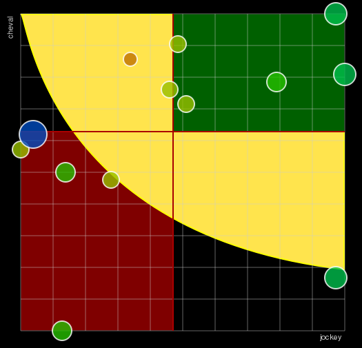 Pronostic Quinté Prix du Languedoc