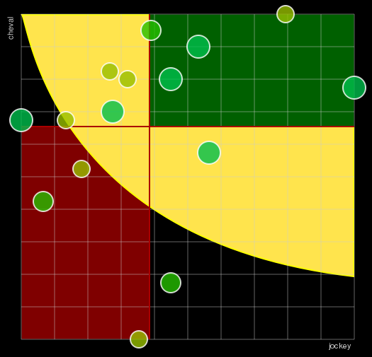 Pronostic Quinté Prix Annick Dreux
