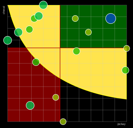 Pronostic Quinté Prix Mizar