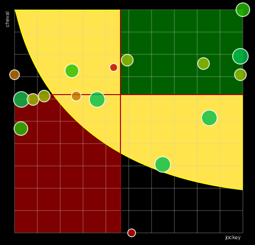 Pronostic Quinté Prix d'Amerique Races Zeturf Q2