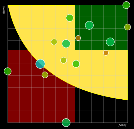 Pronostic Quinté Critérium des 3 Ans