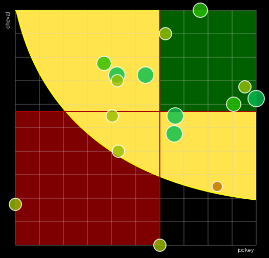Pronostic Quinté Prix de Giverny