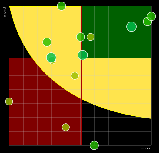 Pronostic Quinté Prix de Salvanhac
