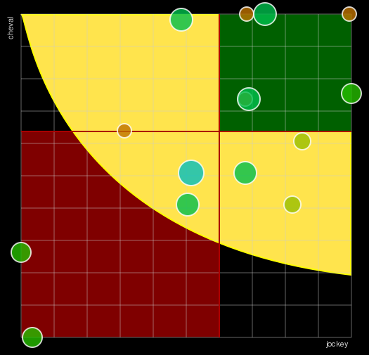 Pronostic Quinté Prix Jean Boillereau