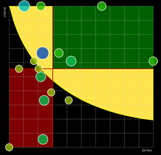Pronostic Quinté Prix de la Promenade des Anglais