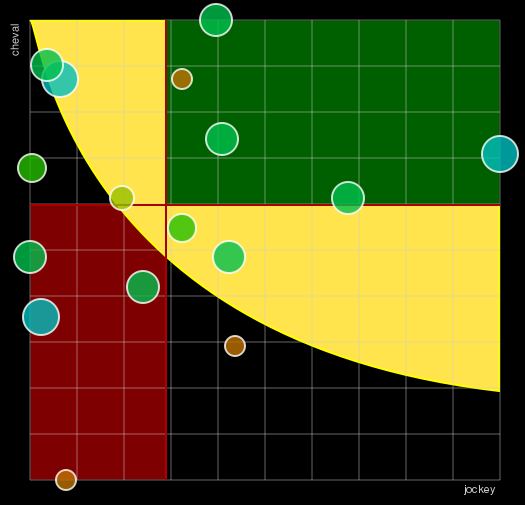 Pronostic Quinté Prix de Saint-Céneri-le-Gérei
