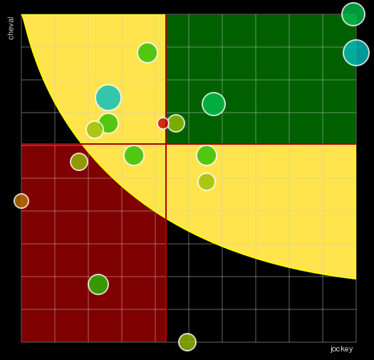 Pronostic Quinté Prix de Craon