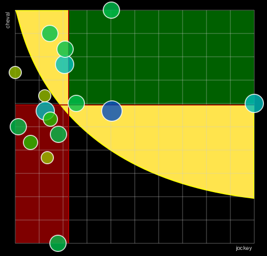 Pronostic Quinté Prix de la Piste des Lions