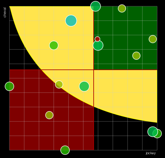 Pronostic Quinté Prix Dominik Cordeau