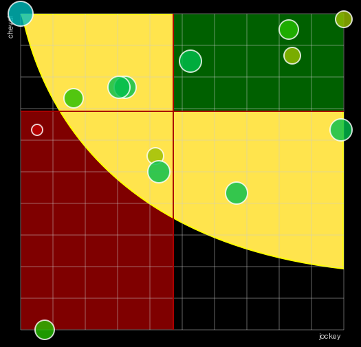 Pronostic Quinté Prix d'Hautefort