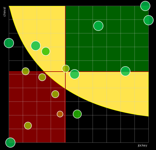 Pronostic Quinté Prix Michel Thoury