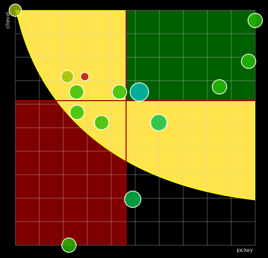 Pronostic Quinté Prix de Lectoure