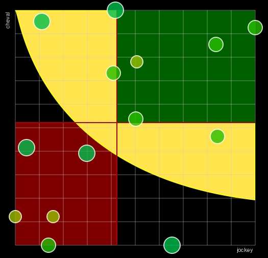 Pronostic Quinté Prix Electra