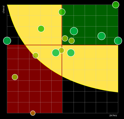 Pronostic Quinté Prix d'Amboise