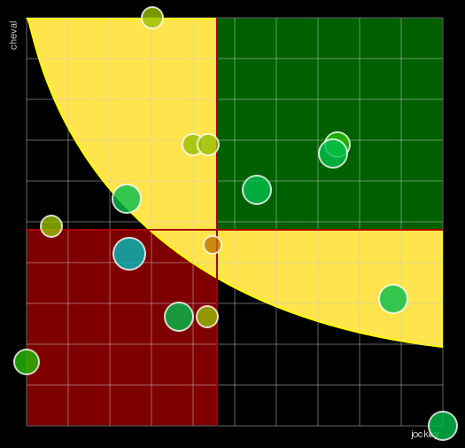Pronostic Quinté Prix Mélusina