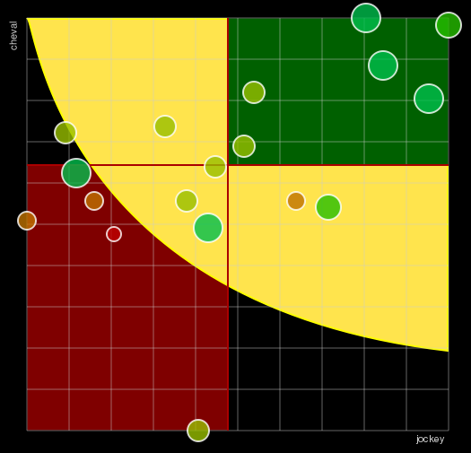 Pronostic Quinté Prix d'Amérique Races Zeturf Q5