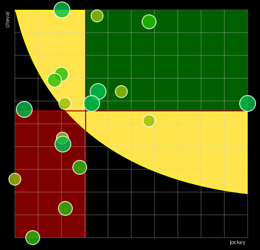 Pronostic Quinté Prix D'Amérique Races ZEturf - Legend Race