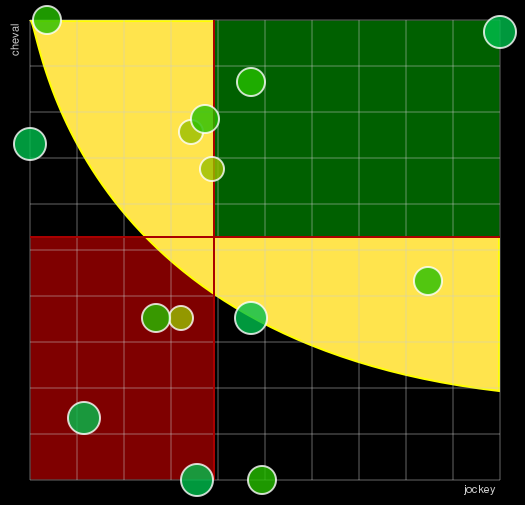 Pronostic Quinté Prix Hersilie