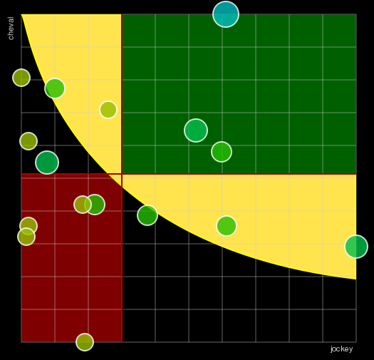 Pronostic Quinté Prix Auguste de Castelbajac
