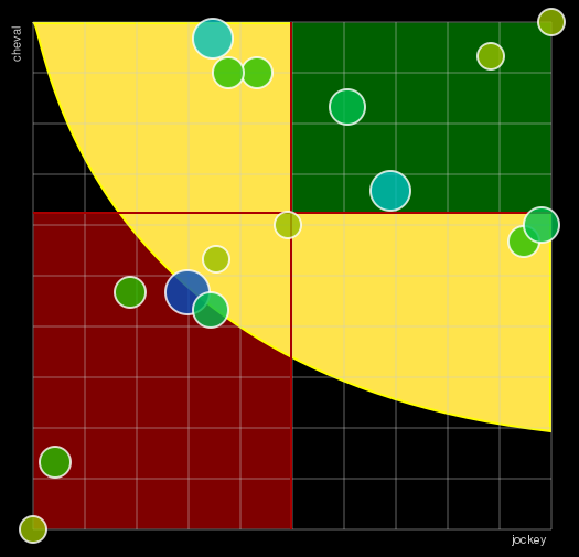 Pronostic Quinté Prix Pierre Estrem Rey