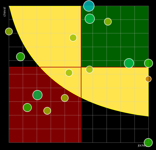 Pronostic Quinté Prix d'Yvetot