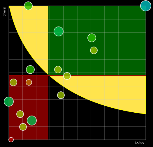 Pronostic Quinté Prix Rauba Capeu