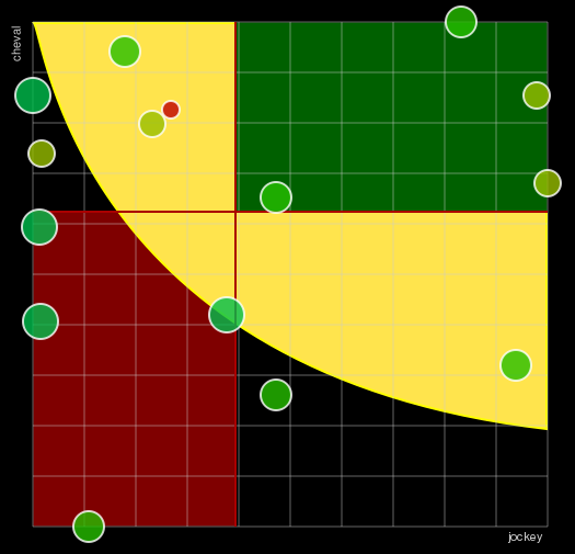 Pronostic Quinté Prix de Joinville