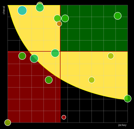 Pronostic Quinté Prix de Brionne