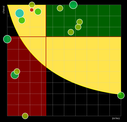 Pronostic Quinté Prix Henri Estable