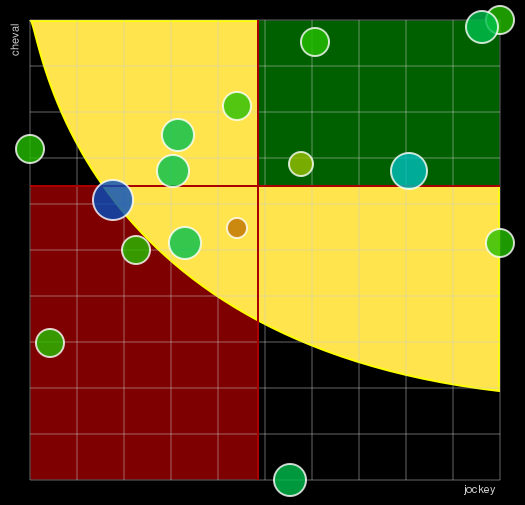 Pronostic Quinté Prix de Brest
